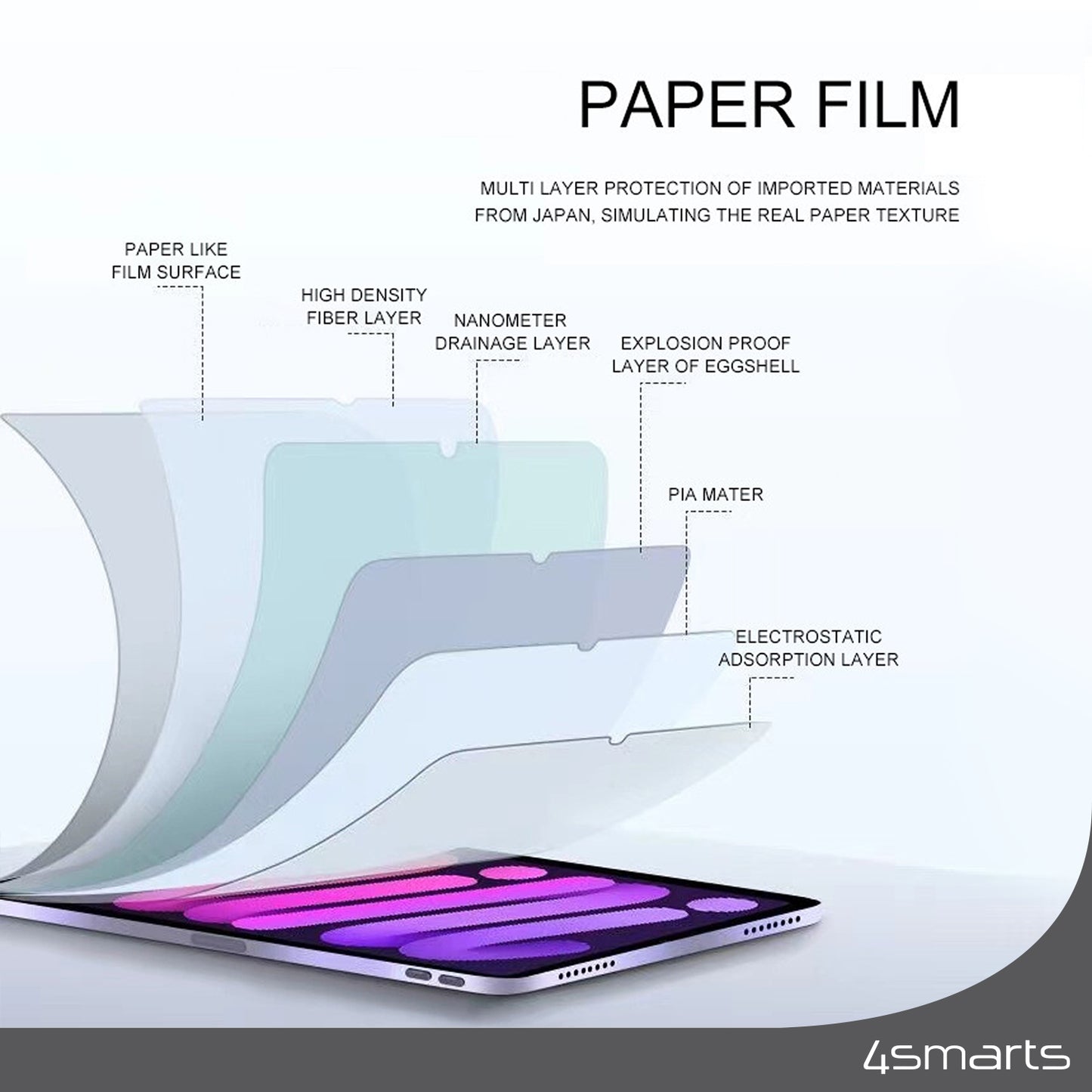 4smarts Paperwrite für Apple iPad Pro 11 (1.Gen./2.Gen./3.Gen./4.Gen.) / iPad Air (4.Gen./5.Gen.)